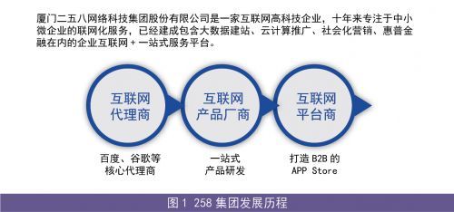 企業互聯網站上風口 網絡科技推廣服務的新機遇與挑戰