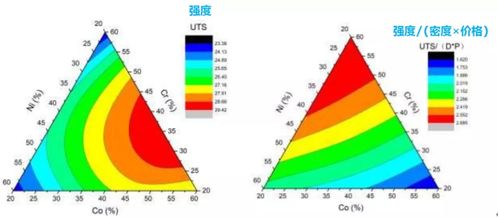 數(shù)據(jù)處理工具的全面盤點(diǎn) 除了SPSS和Origin，還有這兩個強(qiáng)大工具值得擁有